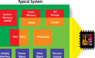 Figure 3. Actel Fusion concept